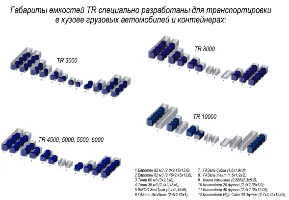 Емкость для хранения жидких минеральных удобрений (КАС, ЖКУ и др) 4500 TR с откидной крышкой красный