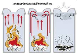 Урна для мусора Hailo ProfiLine Safe XL 45 литров