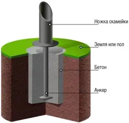 Закладной анкер под бетонирование для скамеек и столов Для скамеек 2,0-3,0 м